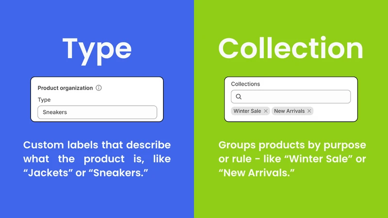 Product Type Shopify product type shopify