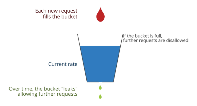 Shopify Api Limits shopify api limits