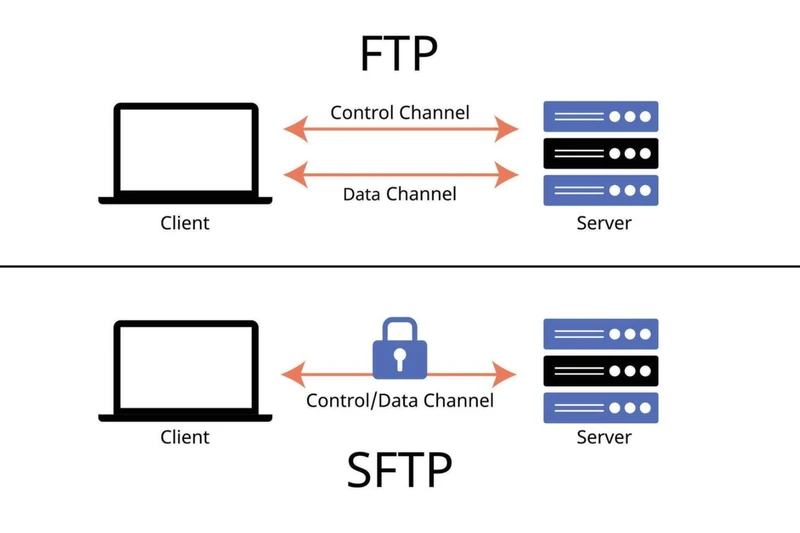 Shopify Ftp shopify ftp