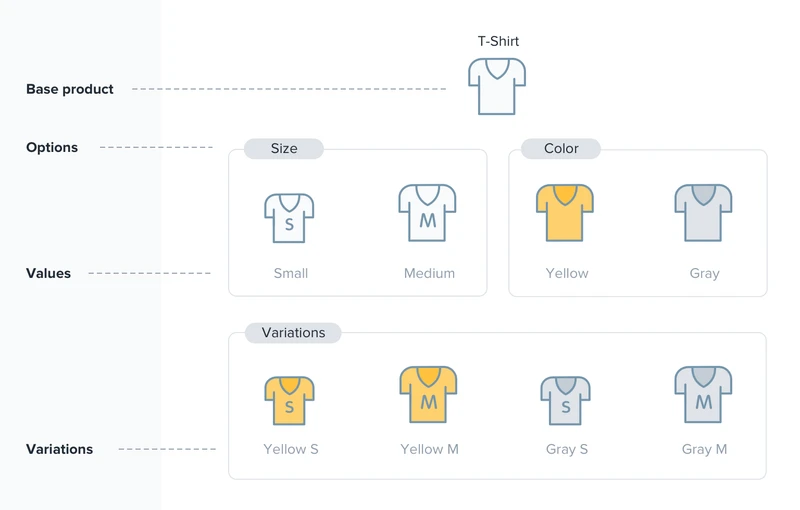 Shopify Combine Products Into Variants shopify combine products into variants