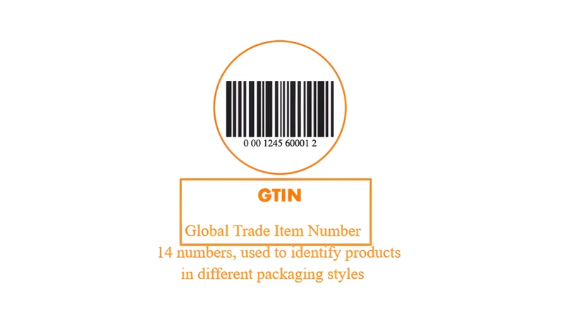 How To Add Sku In Shopify how to add sku in shopify