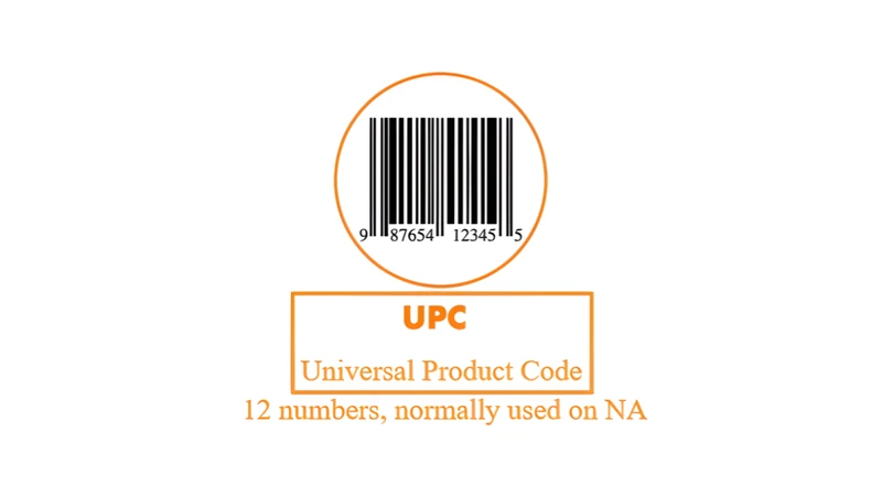 What Is Sku In Shopify what is sku in shopify