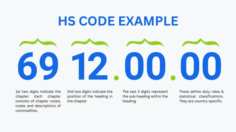 Hs Code Example shopify hs code