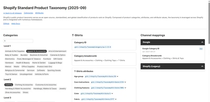 Shopify Product Taxonomy shopify product taxonomy